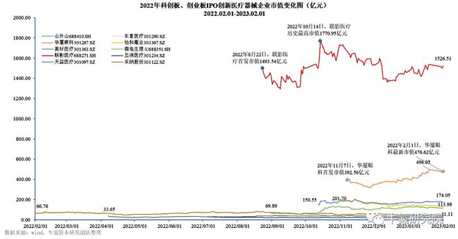 浩瀚体育app下载2022年国内创新医疗器械篇(图36)