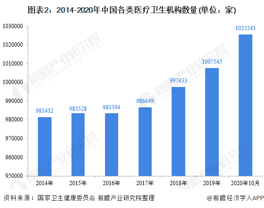 预见2021：《2021年中国医疗器浩瀚体育app下载械产业全景图谱》(市场现状、竞争格局、发展趋势等)(图2)