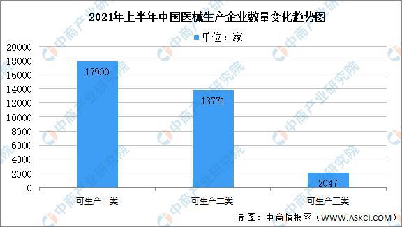 2021年上半年中国医疗器械行业运行情况回顾及下半浩瀚体育平台年发展前景预测(图2)