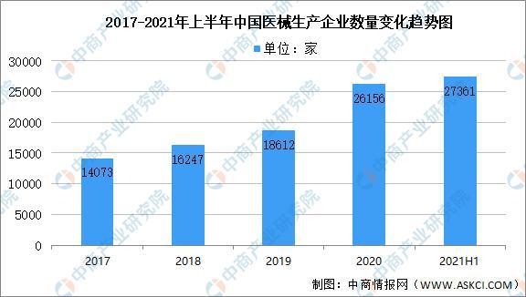 2021年上半年中国医疗器械行业运行情况回顾及下半浩瀚体育平台年发展前景预测(图1)