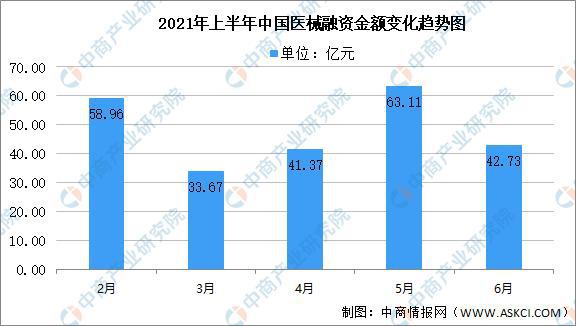 2021年上半年中国医疗器械行业运行情况回顾及下半浩瀚体育平台年发展前景预测(图5)