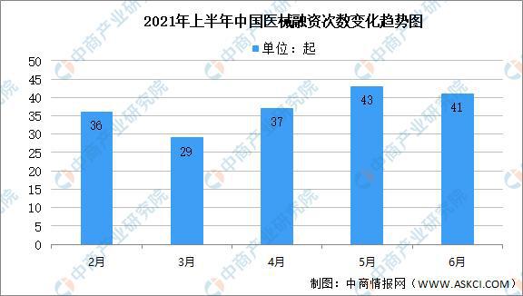 2021年上半年中国医疗器械行业运行情况回顾及下半浩瀚体育平台年发展前景预测(图4)