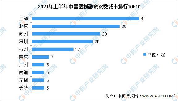 2021年上半年中国医疗器械行业运行情况回顾及下半浩瀚体育平台年发展前景预测(图8)