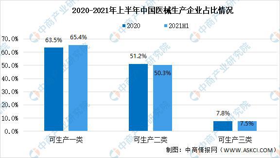 2021年上半年中国医疗器械行业运行情况回顾及下半浩瀚体育平台年发展前景预测(图3)