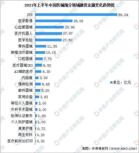 2021年上半年中国医疗器械行业运行情况回顾及下半浩瀚体育平台年发展前景预测(图7)