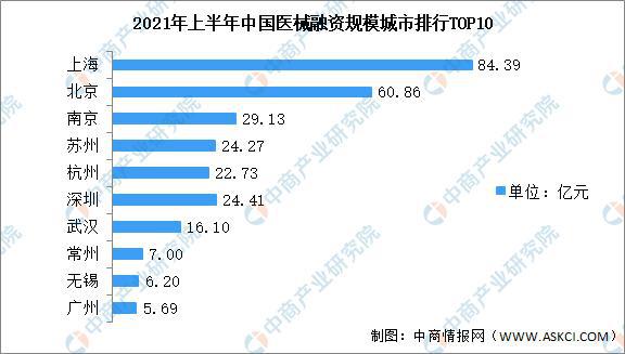 2021年上半年中国医疗器械行业运行情况回顾及下半浩瀚体育平台年发展前景预测(图9)