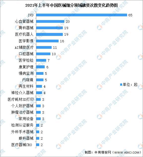 2021年上半年中国医疗器械行业运行情况回顾及下半浩瀚体育平台年发展前景预测(图6)