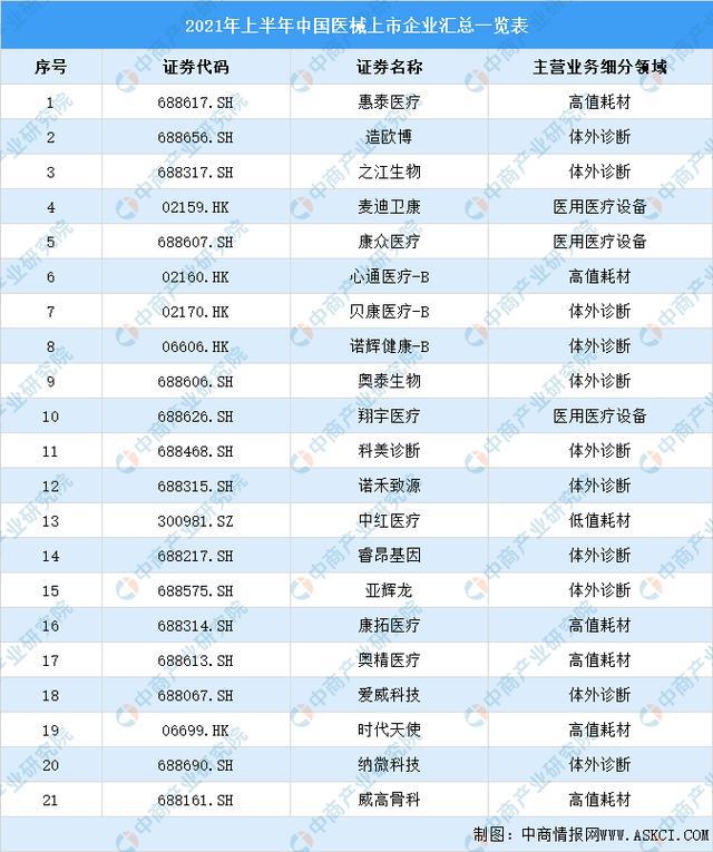 2021年上半年中国医疗器械行业运行情况回顾及下半浩瀚体育平台年发展前景预测(图12)