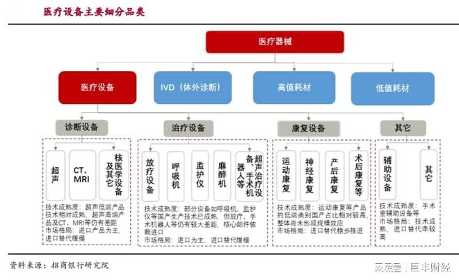 医疗器械蓄势待发！未来浩瀚体育app下载突破方向明朗（附14只成长股名单）(图1)