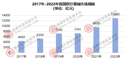 浩瀚体育平台一文读懂我国医疗器械产业发展概况(图2)