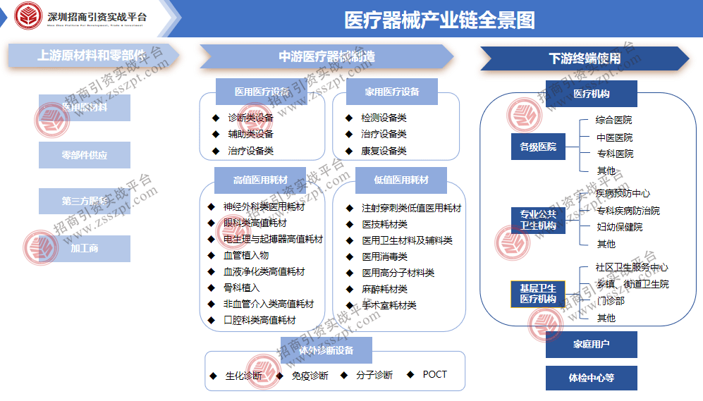 浩瀚体育平台一文读懂我国医疗器械产业发展概况(图1)