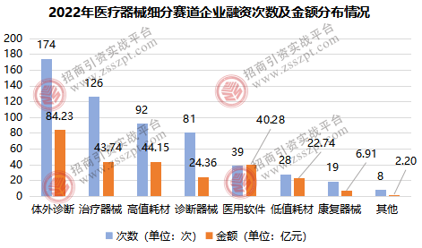 浩瀚体育平台一文读懂我国医疗器械产业发展概况(图4)