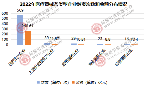 浩瀚体育平台一文读懂我国医疗器械产业发展概况(图3)