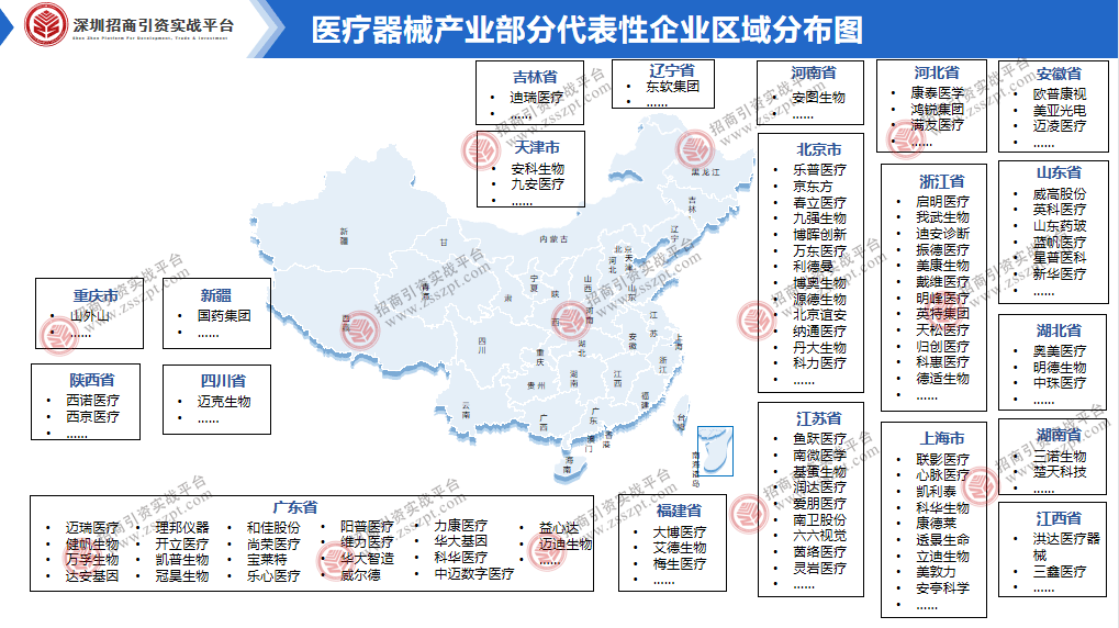 浩瀚体育平台一文读懂我国医疗器械产业发展概况(图6)