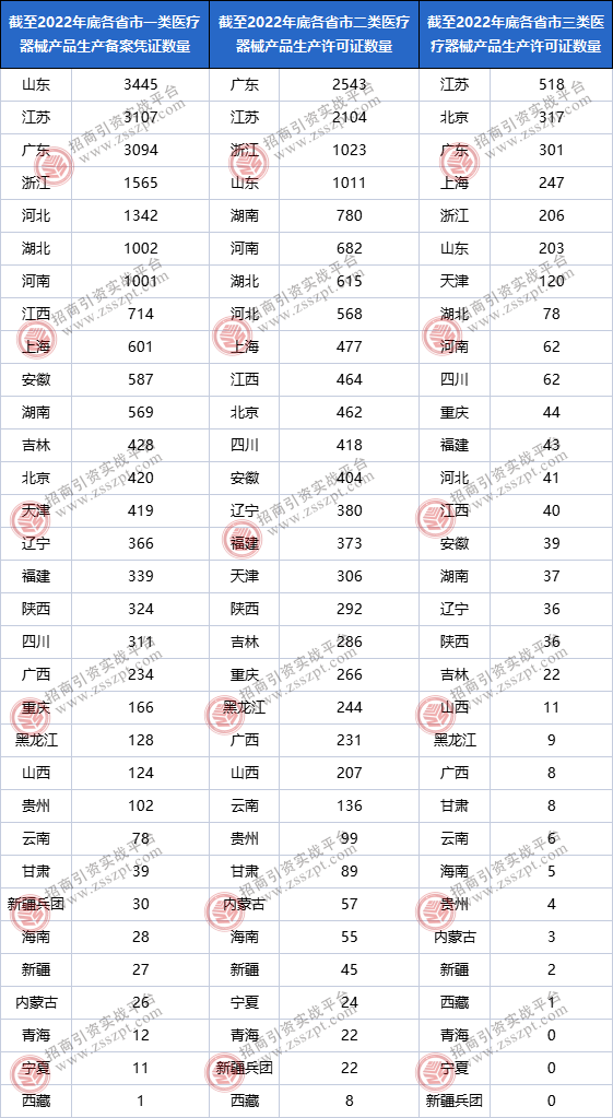 浩瀚体育平台一文读懂我国医疗器械产业发展概况(图7)