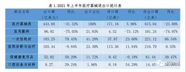 干货！疫情常态化下中国医浩瀚体育疗器械国际化发展现状及趋势！(图1)