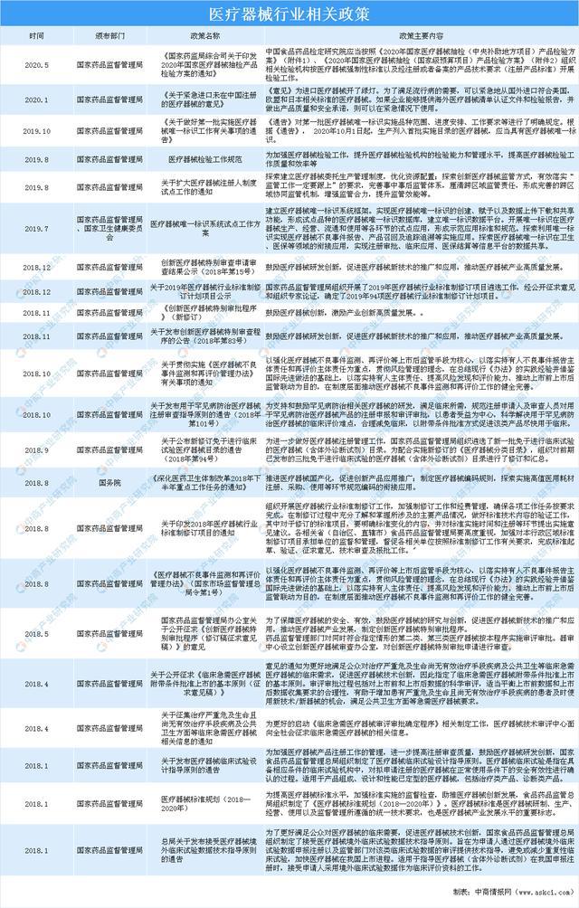 疫情下医疗器械行业迎来发展新机遇 2020年医疗器械产业链上中下游分析浩瀚体育(图2)