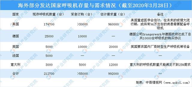 疫情下医疗器械行业迎来发展新机遇 2020年医疗器械产业链上中下游分析浩瀚体育(图6)