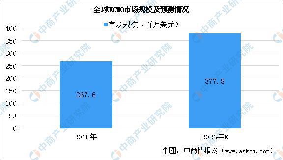 疫情下医疗器械行业迎来发展新机遇 2020年医疗器械产业链上中下游分析浩瀚体育(图7)