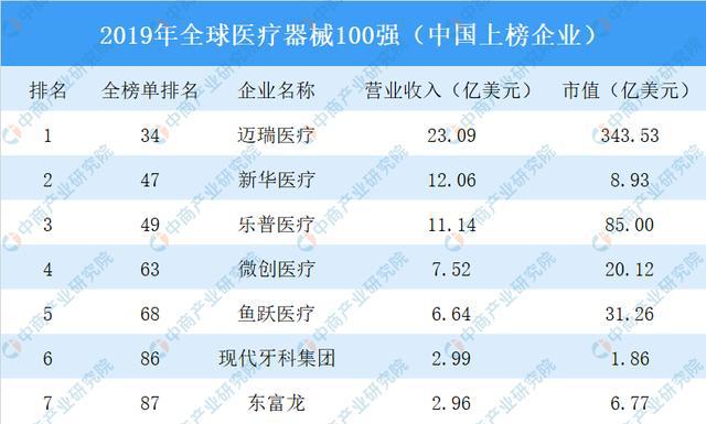 疫情下医疗器械行业迎来发展新机遇 2020年医疗器械产业链上中下游分析浩瀚体育(图9)