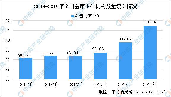 疫情下医疗器械行业迎来发展新机遇 2020年医疗器械产业链上中下游分析浩瀚体育(图10)