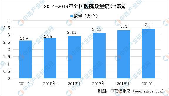 疫情下医疗器械行业迎来发展新机遇 2020年医疗器械产业链上中下游分析浩瀚体育(图11)