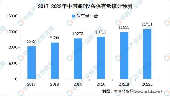 浩瀚体育2022年中国高端医疗器械行业市场现状及发展前景预测分析（图）(图3)