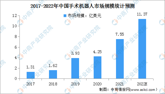 浩瀚体育2022年中国高端医疗器械行业市场现状及发展前景预测分析（图）(图4)