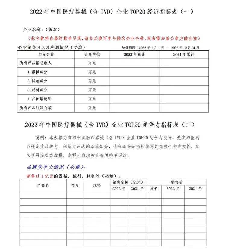 重磅！2022年中国医疗器械企业排行榜发布（附名单）浩瀚体育(图2)