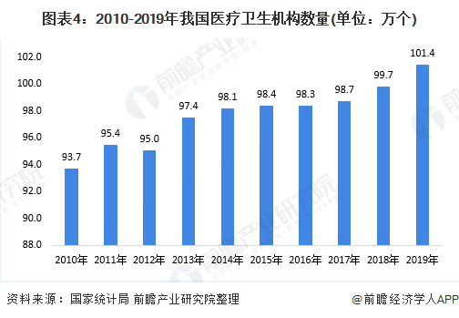 2020年中国医浩瀚体育app下载疗器械行业市场发展前景分析 政策+需求双驱动行业发展【组图】(图4)