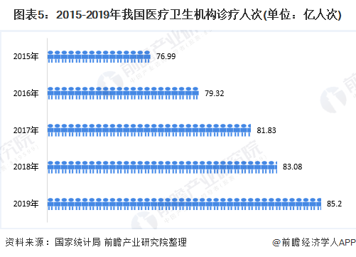 2020年中国医浩瀚体育app下载疗器械行业市场发展前景分析 政策+需求双驱动行业发展【组图】(图5)