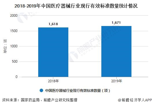 浩瀚体育app下载2020年中国医疗器械行业市场现状及发展前景分析 全年市场规模有望突破7000亿元(图1)