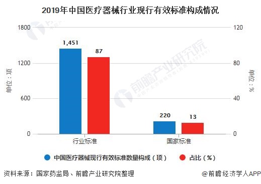 浩瀚体育app下载2020年中国医疗器械行业市场现状及发展前景分析 全年市场规模有望突破7000亿元(图2)