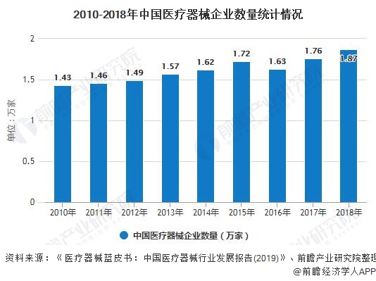 浩瀚体育app下载2020年中国医疗器械行业市场现状及发展前景分析 全年市场规模有望突破7000亿元(图3)