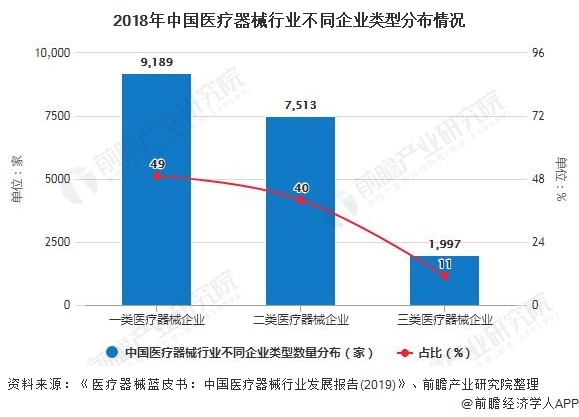 浩瀚体育app下载2020年中国医疗器械行业市场现状及发展前景分析 全年市场规模有望突破7000亿元(图4)