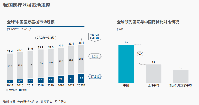 浩瀚体育app下载报告发布｜中国医疗器械行业发展现状与趋势(图1)