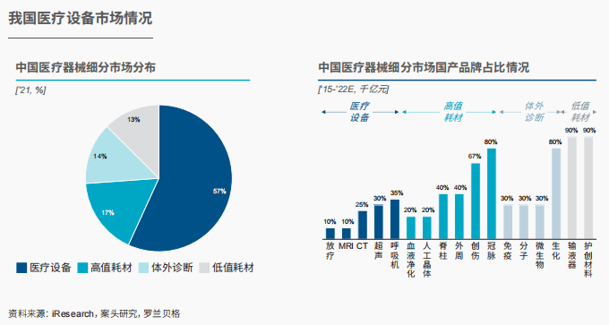 浩瀚体育app下载报告发布｜中国医疗器械行业发展现状与趋势(图3)