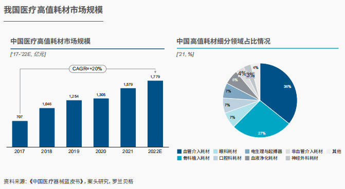 浩瀚体育app下载报告发布｜中国医疗器械行业发展现状与趋势(图5)