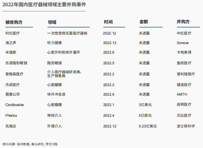 浩瀚体育app下载报告发布｜中国医疗器械行业发展现状与趋势(图9)