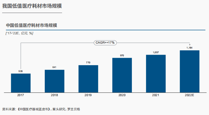 浩瀚体育app下载报告发布｜中国医疗器械行业发展现状与趋势(图6)