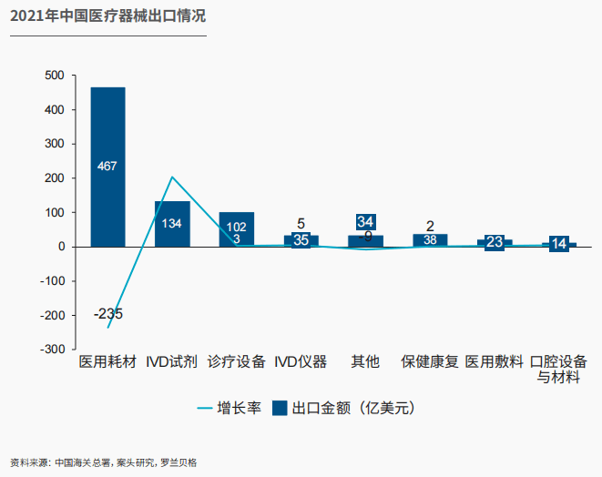 浩瀚体育app下载报告发布｜中国医疗器械行业发展现状与趋势(图8)