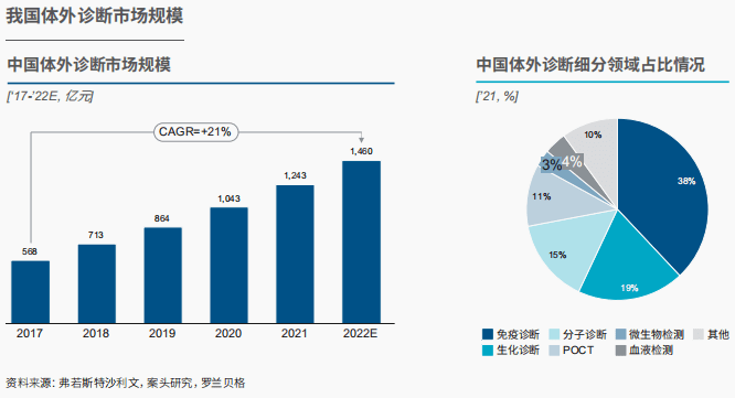 浩瀚体育app下载报告发布｜中国医疗器械行业发展现状与趋势(图7)