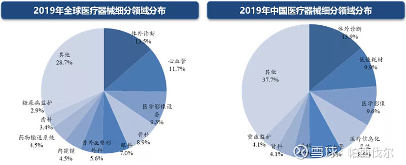 医疗器械行浩瀚体育app下载业研究(图1)