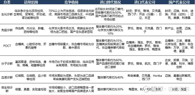 医疗器械行浩瀚体育app下载业研究(图2)