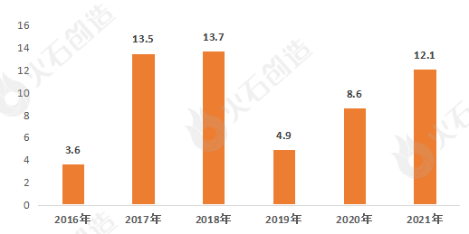 浩瀚体育AI+医疗器械产业发展现状及展望(图4)