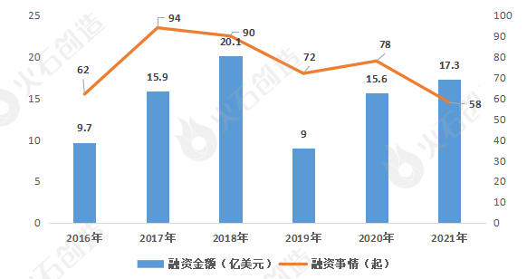 浩瀚体育AI+医疗器械产业发展现状及展望(图3)