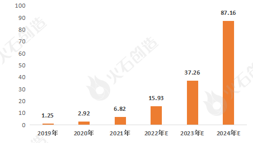 浩瀚体育AI+医疗器械产业发展现状及展望(图2)