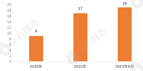 浩瀚体育AI+医疗器械产业发展现状及展望(图7)