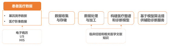 浩瀚体育AI+医疗器械产业发展现状及展望(图9)