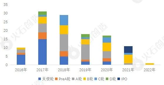 浩瀚体育AI+医疗器械产业发展现状及展望(图6)